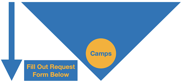 Ordering more than 10 Rags? Plesae use the form below to setup an order request.